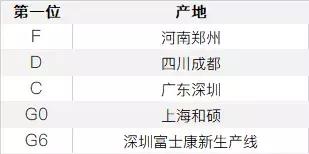 iphone13promax序列号怎么查询,iphone序列号怎么查手机出厂时间