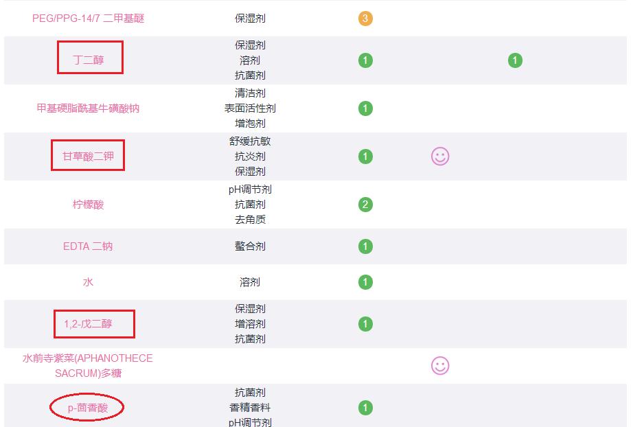 备孕水乳哪个牌子好,备孕期间用什么水乳大牌