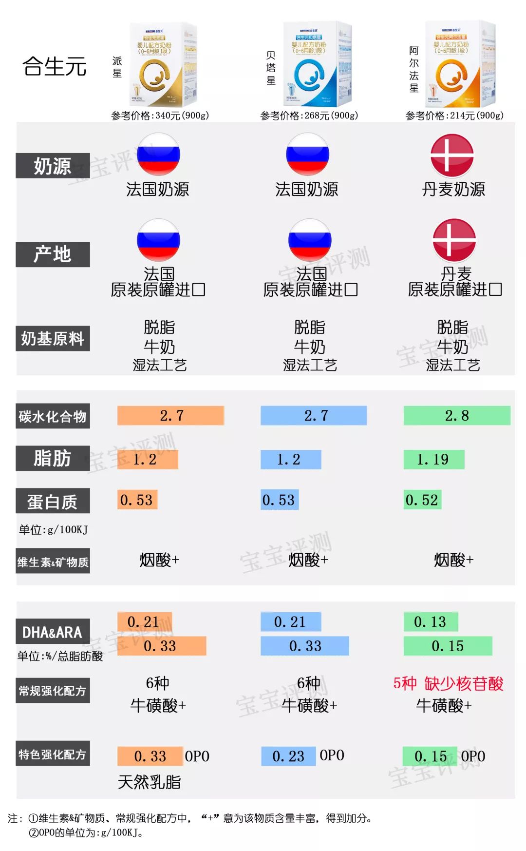 国产一段奶粉哪几款最好,什么牌子奶粉最好最安全1段