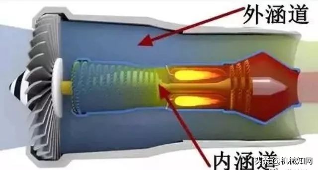 飞机活塞发动机工作原理3d动画,飞机为什么可以飞起来是什么原理