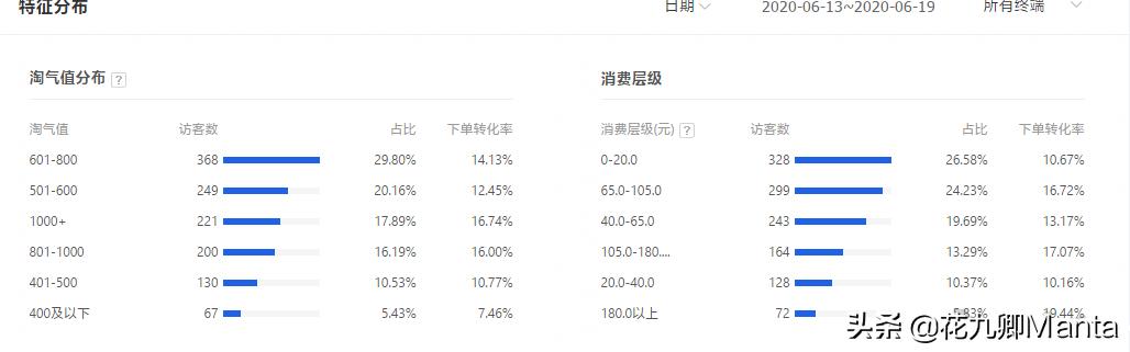 淘宝店铺爆款案例分析,淘宝店铺打造爆款的经验有哪些