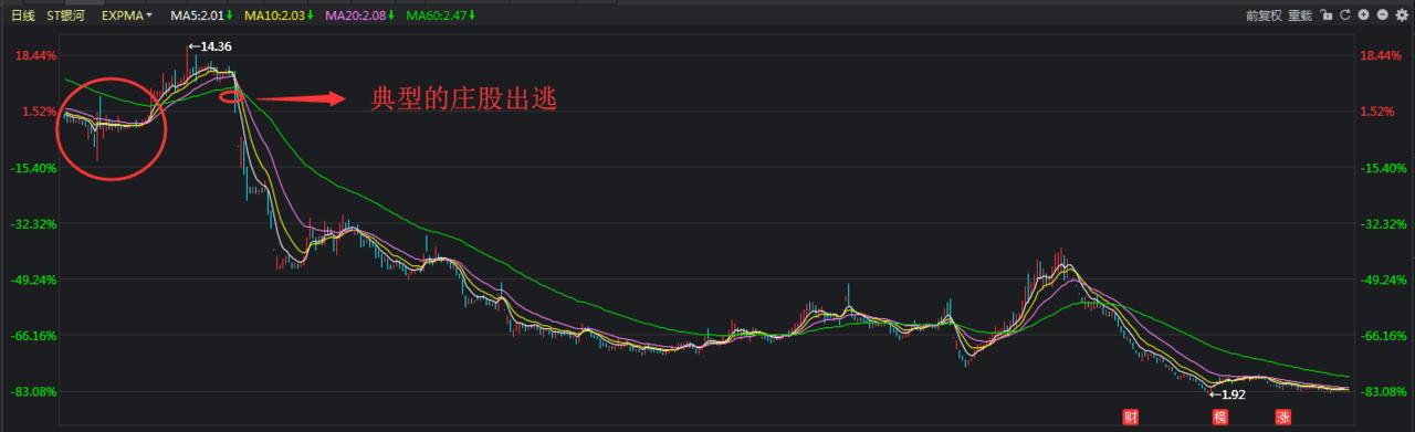 如果股票连续跌停怎么操作,连续跌停的股票怎么出手