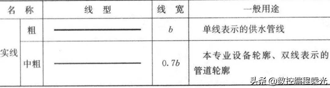 cad图例及代号怎么画,cad插座图例符号大全