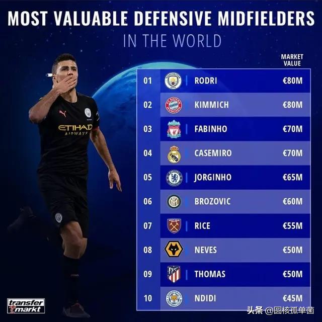 基米希防守集锦,现役十大中场基米希