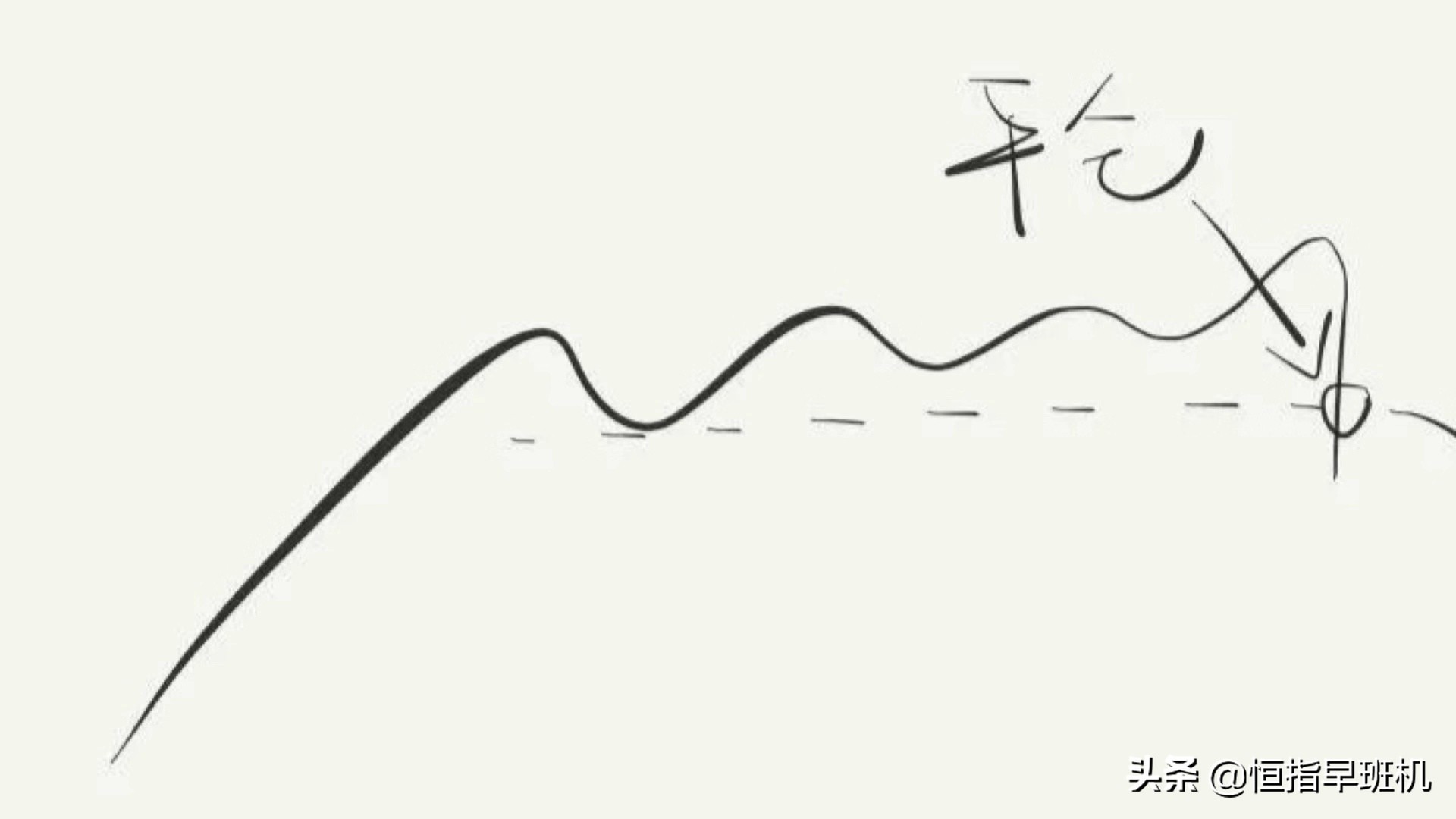 恒指日内波段,恒指期货早盘操作方法