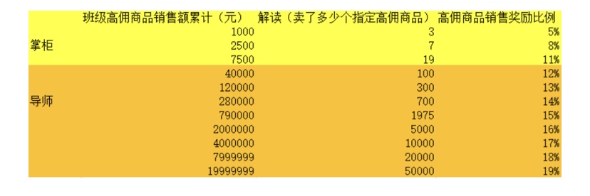 你需要知道的内容,你需要知道的歌谱