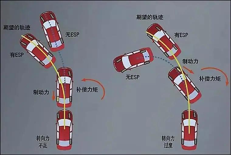 车辆突然失控怎么处理,车辆失控怎么救