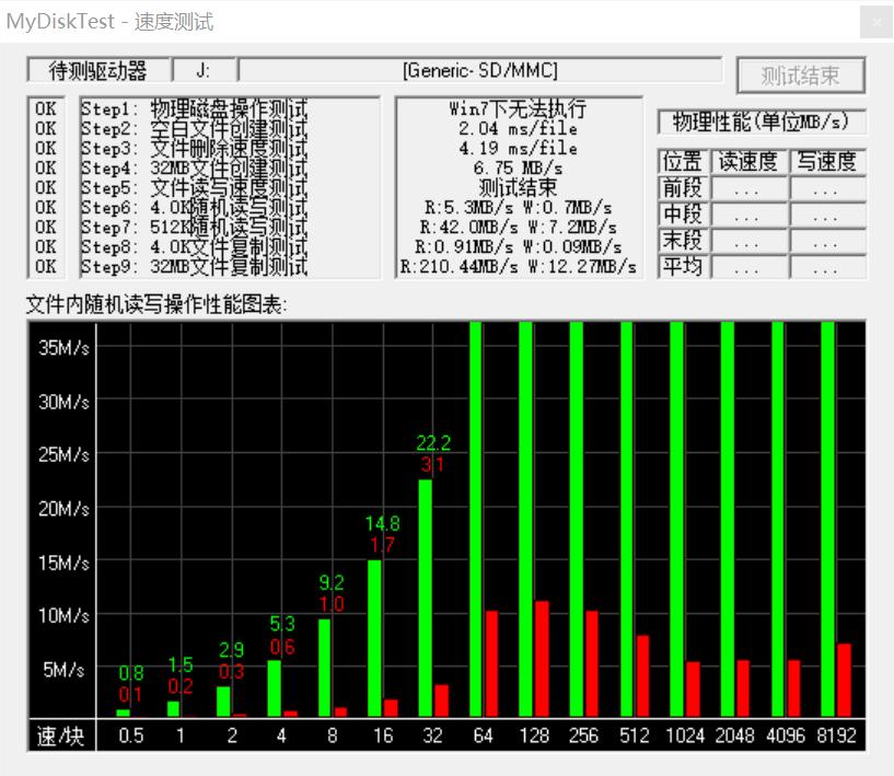 国产tf卡哪个性价比高,哪个品牌的tf卡质量好