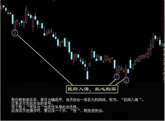 强势黑马股的选股方法,黑马股精准定位技巧