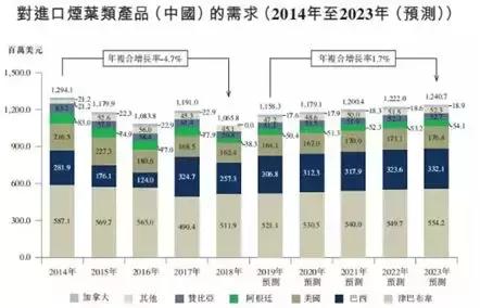 中烟上市公司有哪几个,香港中烟上市公告