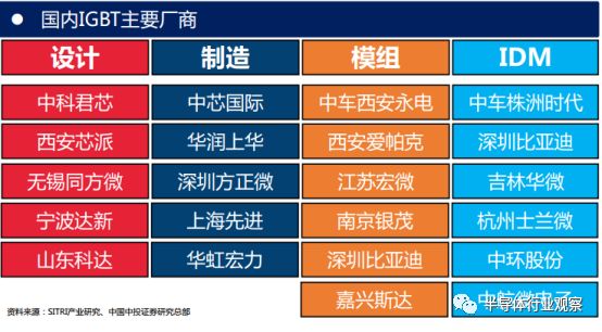 igbt数据手册详解,国产igbt和国外igbt差距在哪里