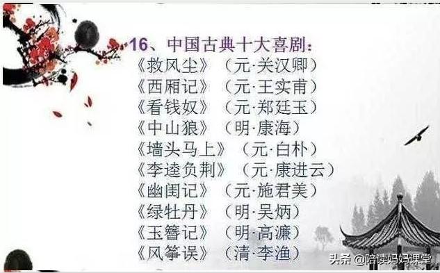 小学语文文学常识大全必背,小学语文文学常识常考100题及答案