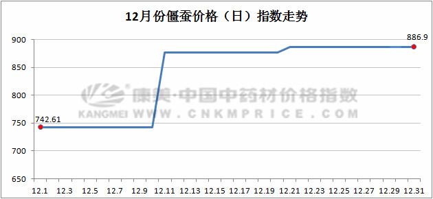 中药材发展现状及未来趋势分析,中药材发展趋势报告