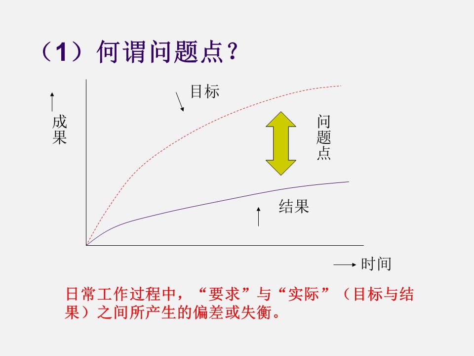 qcc品管圈十大步骤流程图,qcc品管圈ppt