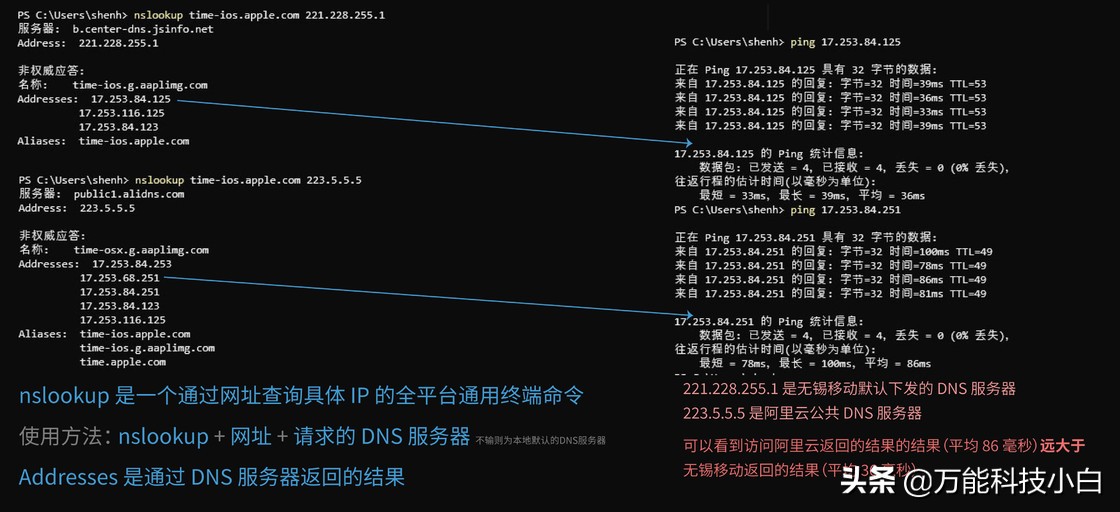 怎么选择能上网的dns,怎样只要配置dns就能让网络变快