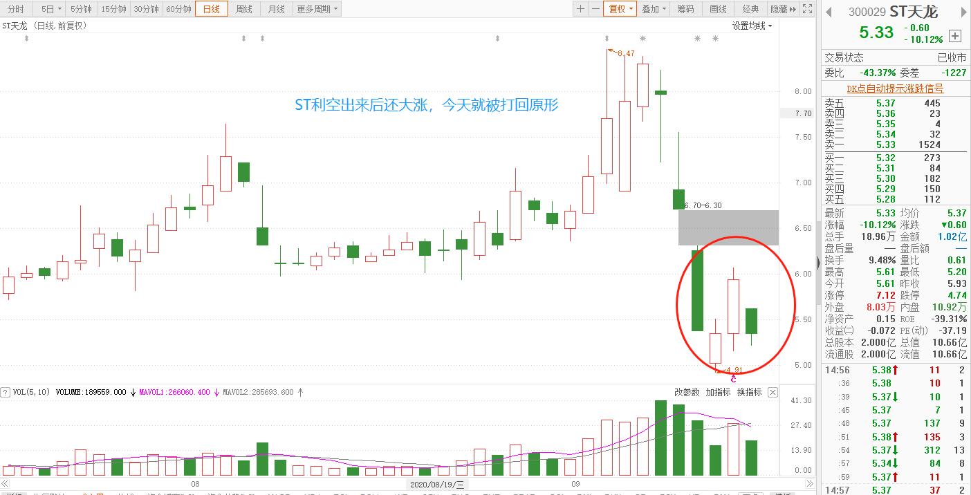 权重护盘后市怎么样,权重护盘股票暴跌