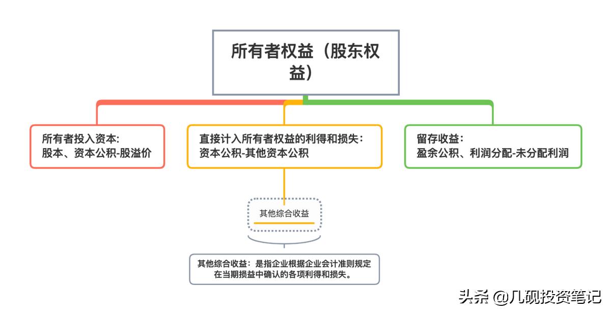 通过资产负债表读懂公司第五步,资产负债表的编制方法