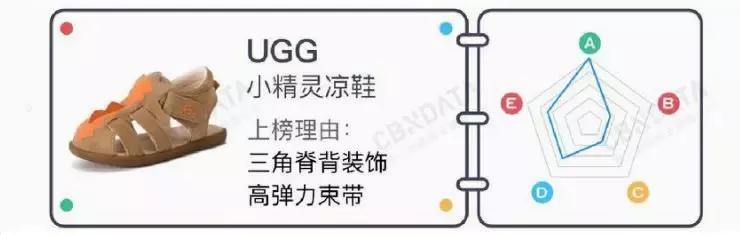 童鞋斯凯奇和新百伦哪个好,nike和fila的鞋