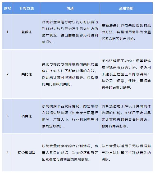 民法典违约责任的5种承担方式,民法典房产合同违约赔偿标准