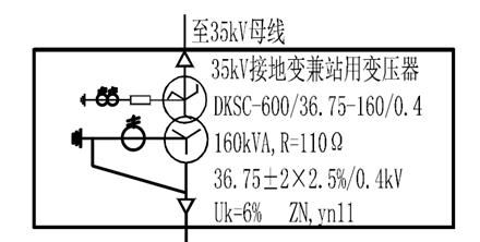 风电场接地故障分析,35千伏风电线路单相接地跳闸