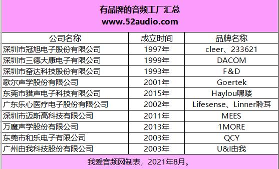 全球四大音频制造商,国内专业10大音响工厂