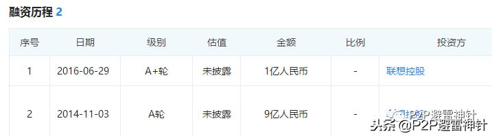 翼龙贷模式,翼龙贷三农是指哪三农