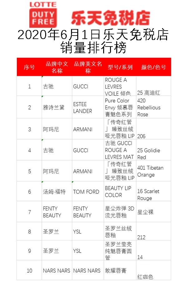 精华口红推荐平价品牌 (时尚美妆口红排行榜)