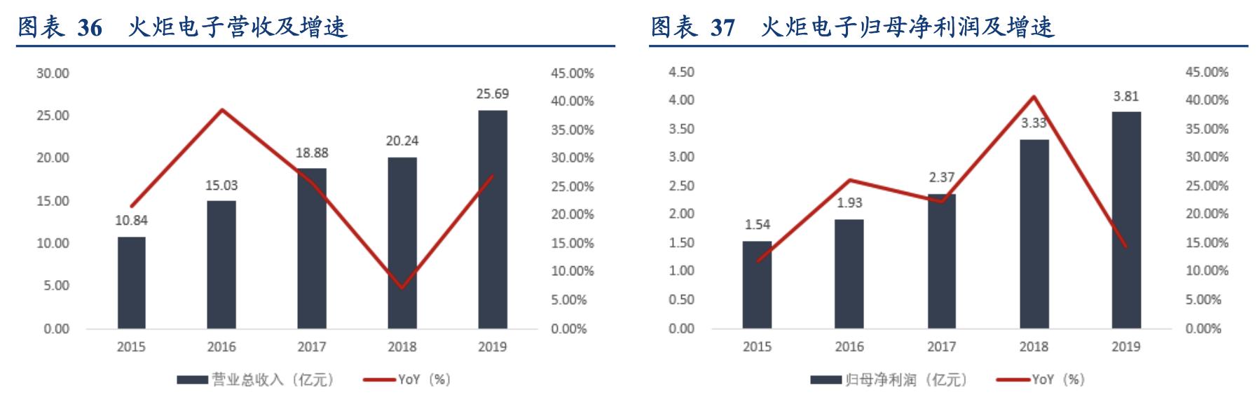 电容器行业企业,国内电容器厂商