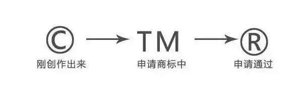 商标注册申请流程中要注意什么,商标注册申请注意事项有哪些