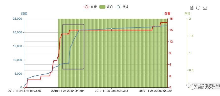 4家自媒体公司数据全曝光，原来假博主都出自这里