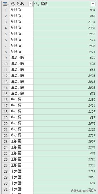 excel单元格内多个数值取最大数值,excel怎么取两个单元格最大的数