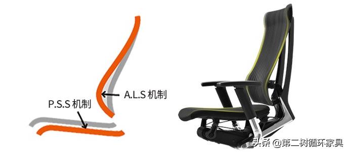 职员办公家具风格,提高工作积极性的办公家具