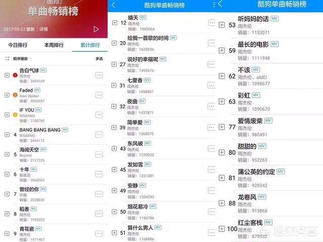 周杰伦能红几百年,周杰伦味道很浓厚
