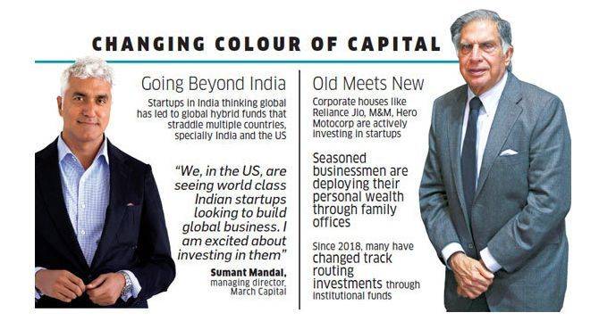 印度风投现状,印度风投公司