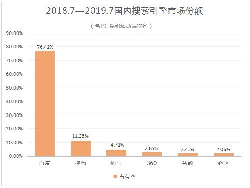 网络营销打造私域流量,流量少的网站如何做单品营销
