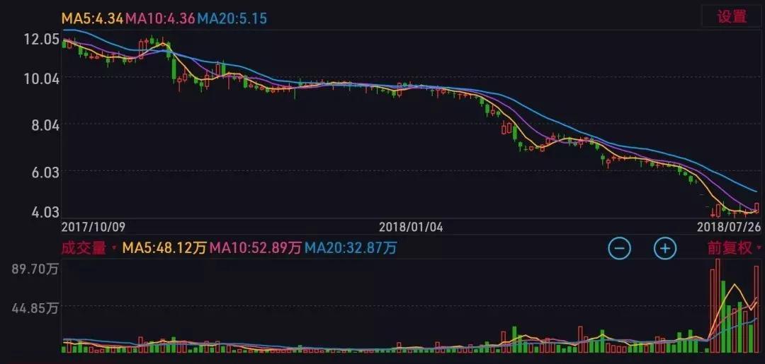 炒股多年还是看不懂,炒股真的有经验一说吗