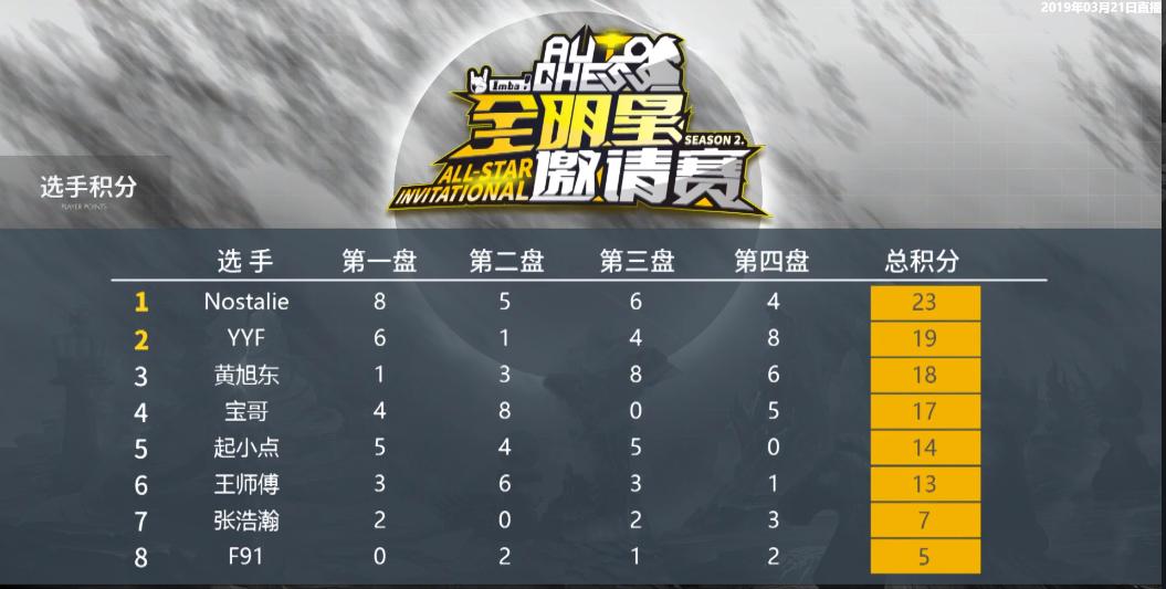 刀塔自走棋yyf,dota2自走棋yyf