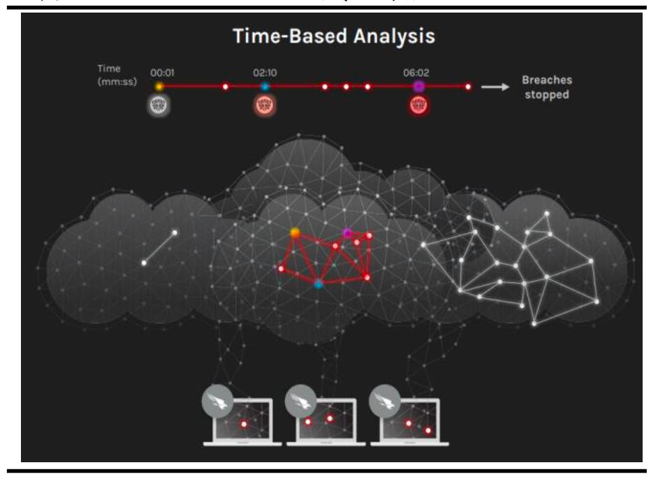 网络安全行业主要特点及发展趋势,网络安全行业分布图