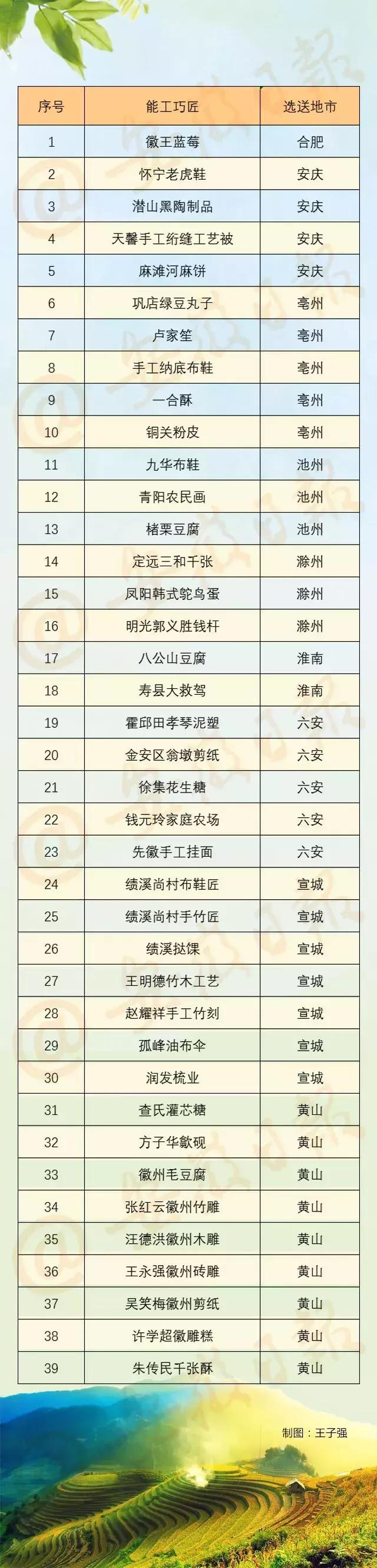 超详细合肥农交会,合肥农交会免费观展