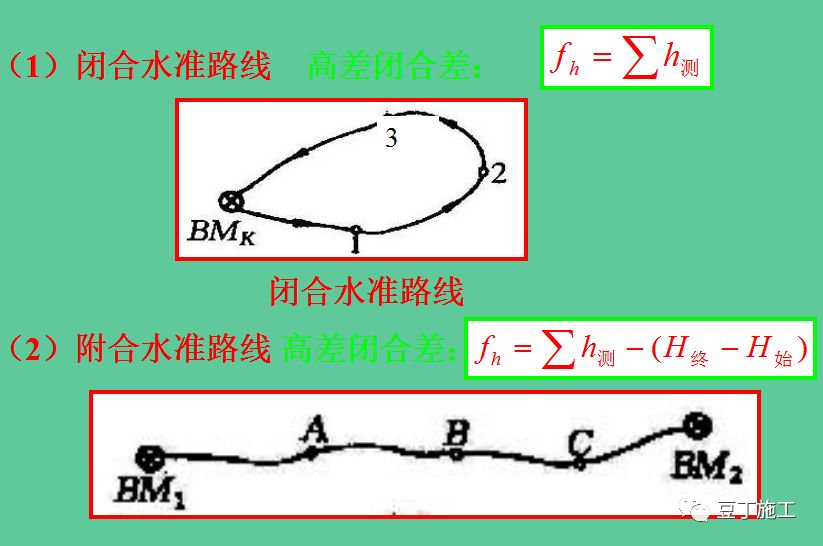 熟练掌握水准仪,水准仪工作原理动画演示