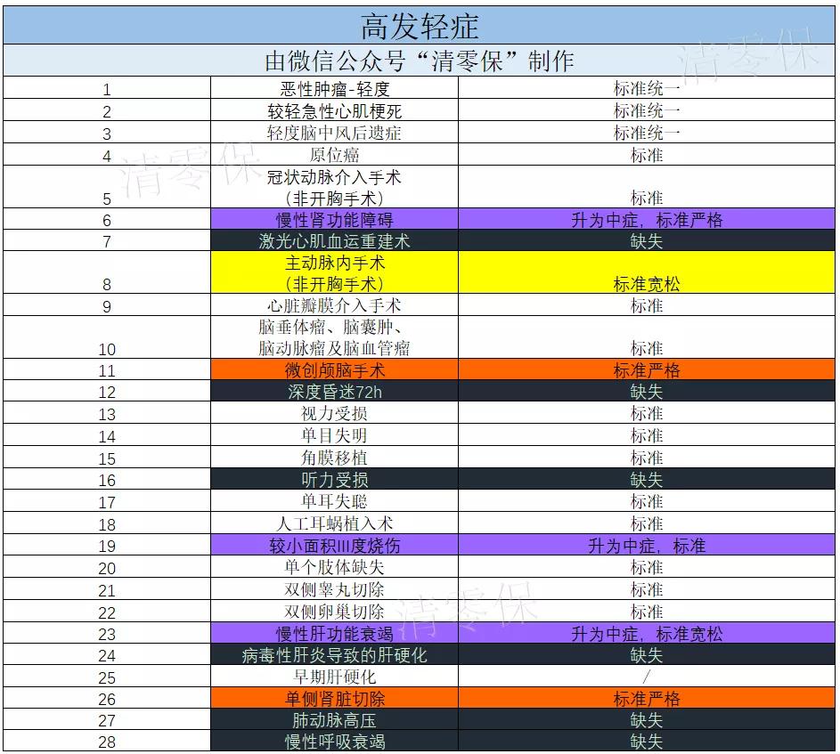 华夏保险常青树卓越版,华夏常青树卓越版重疾险怎么样