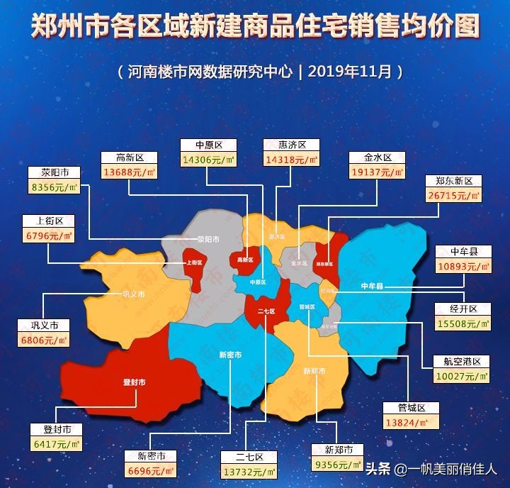 郑州未来哪个片区房价最高,郑州未来五年哪里房价最合适