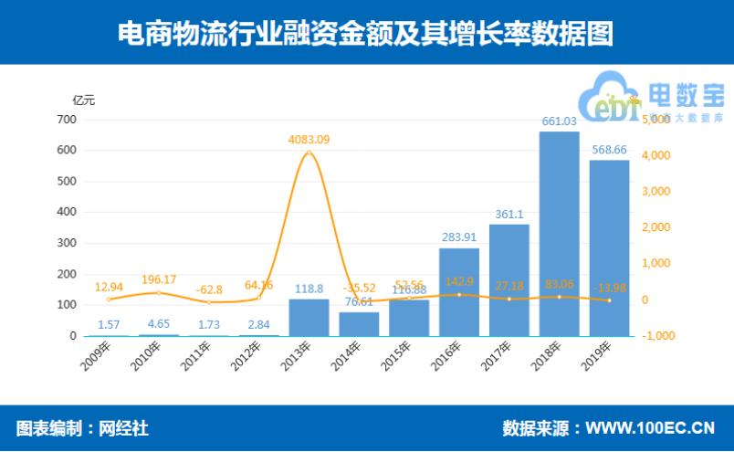 「315报告」2019海淘转运“红与黑”:海带宝斑马物联网等上榜