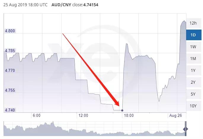 澳币汇率对人民币汇率今日价格,澳币暴涨