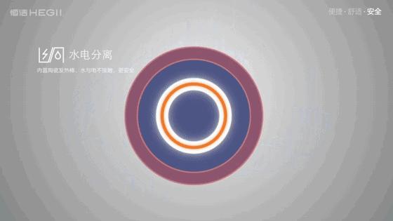 智能马桶轻智能和全智能,智能马桶享受卫浴新生活