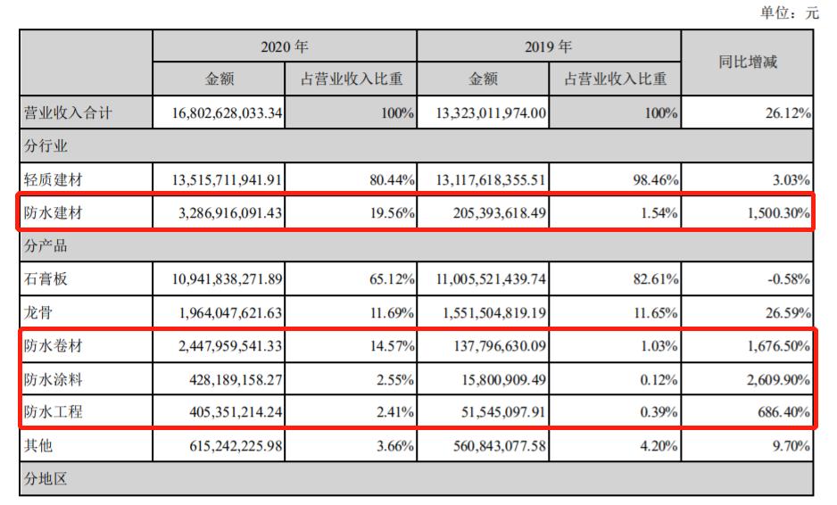 北新防水什么时候成立的,北新防水工程有限公司