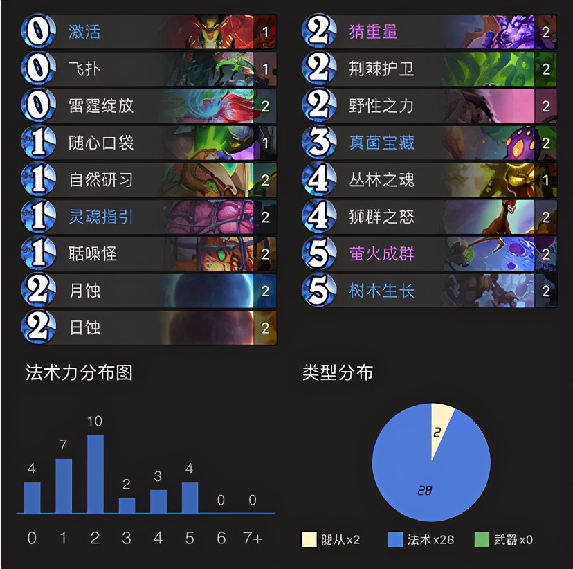 炉石传说最新版本竞技场胜率,炉石传说最新流派排行