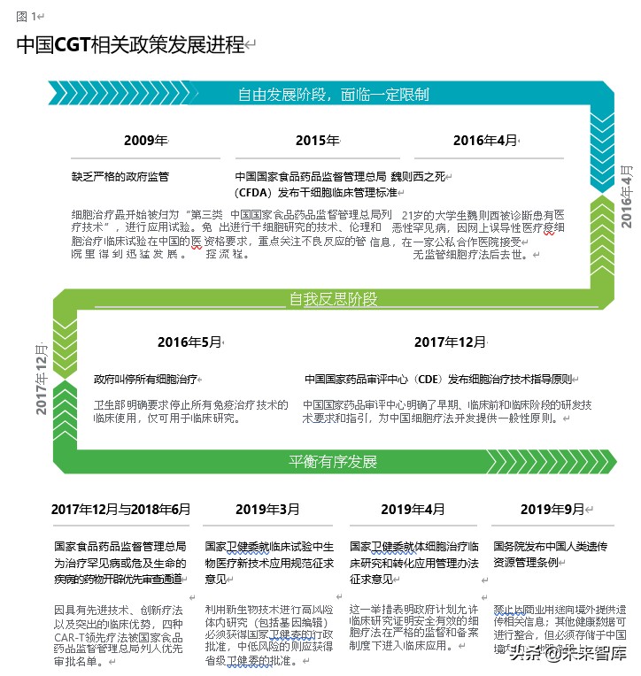 德勤中国sap,细胞治疗市场分析