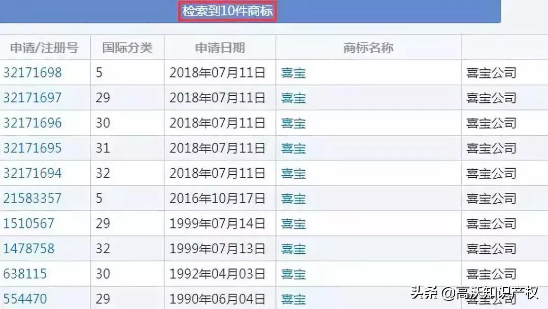 喜宝是破产重整的吗,喜宝最终判决结果