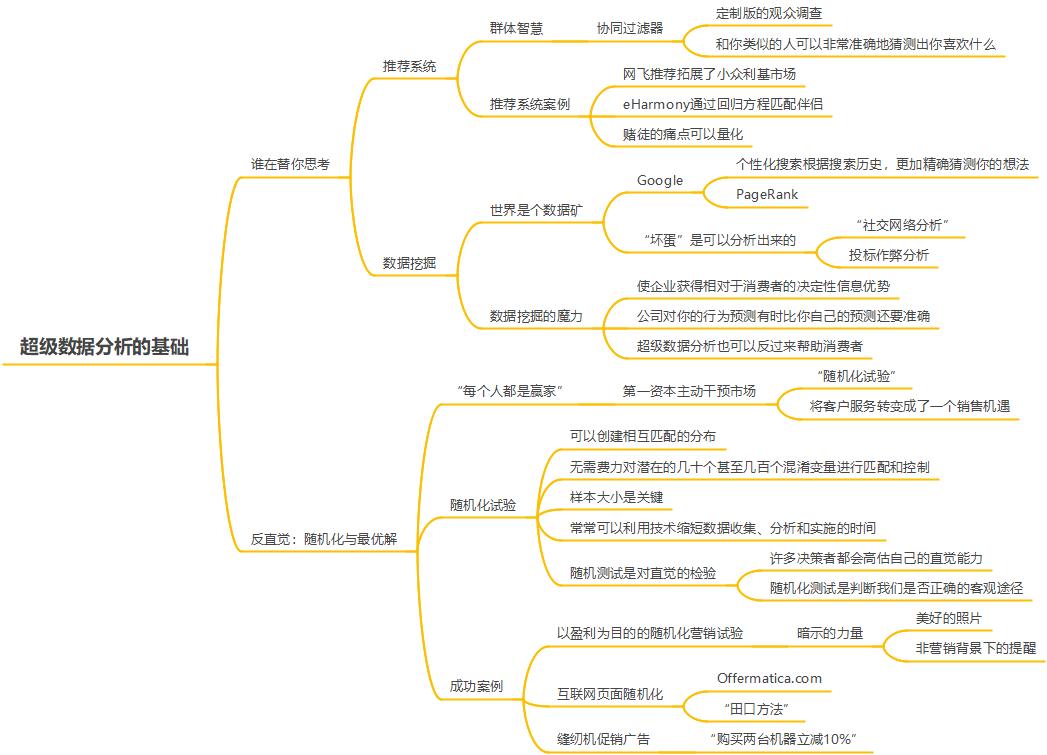 可怕机器,魔鬼统计学解析